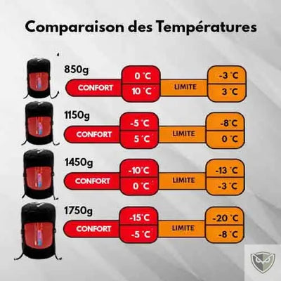 Sac de Couchage Grand Froid duvet grand froid sac de couchage 0 degré ultra light