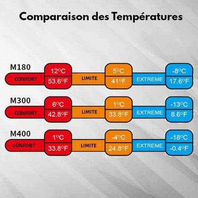 NATUREHIKE™ Sac de Couchage Ultra-Léger 3 saisons survieprotek