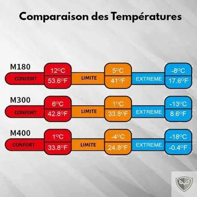 NATUREHIKE™ Sac de Couchage Ultra-Léger 3 saisons survieprotek