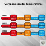 NATUREHIKE™ Sac de Couchage Ultra-Léger 3 saisons survieprotek