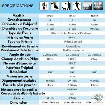 SVBONY™ SV47 Paire de Jumelles de Vue Longue Portée Professionnelle  jumelles d'observation