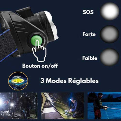 Lampe frontale led super lumineuse - ipx4 étanche, angle réglable 60° usb  rechargeable + carte survie - pour camping, course, vélo : :  Luminaires et Éclairage