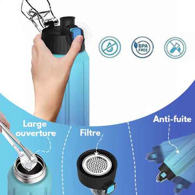 FEIJIAN™ Thermos à Double paroi en acier inoxydable survieprotek
